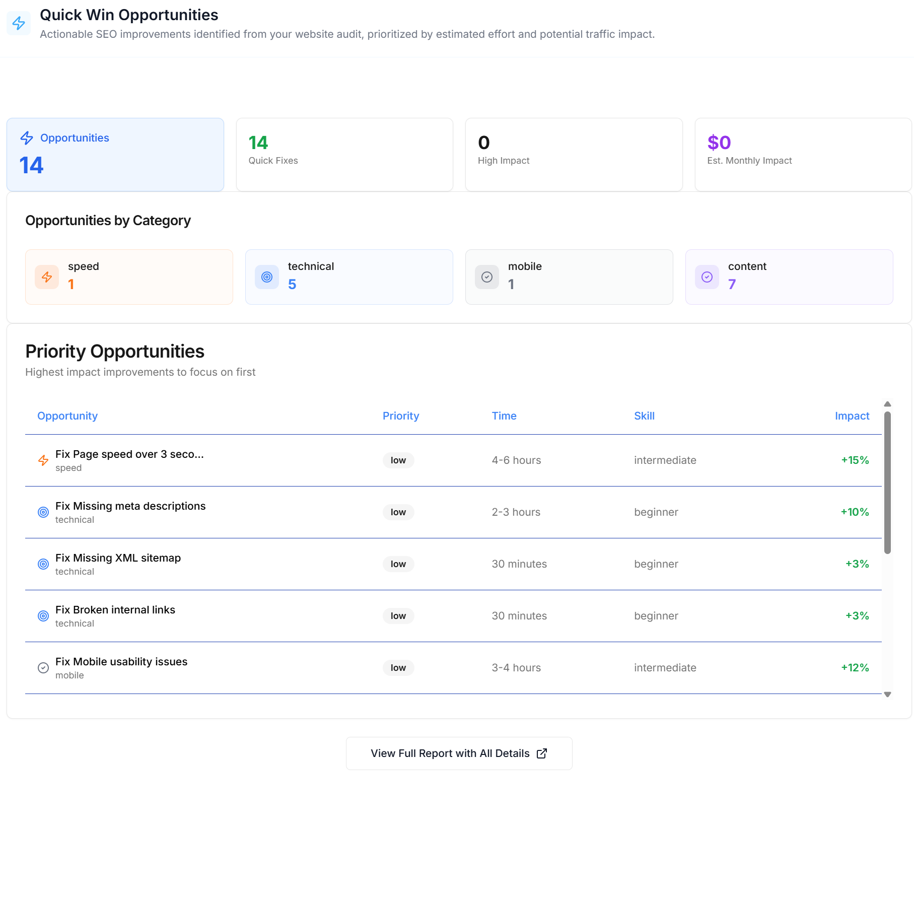 Quick Wins Report Demo